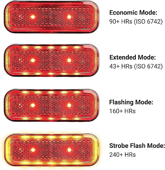 BikeSpark Auto-Sensing Rear Light